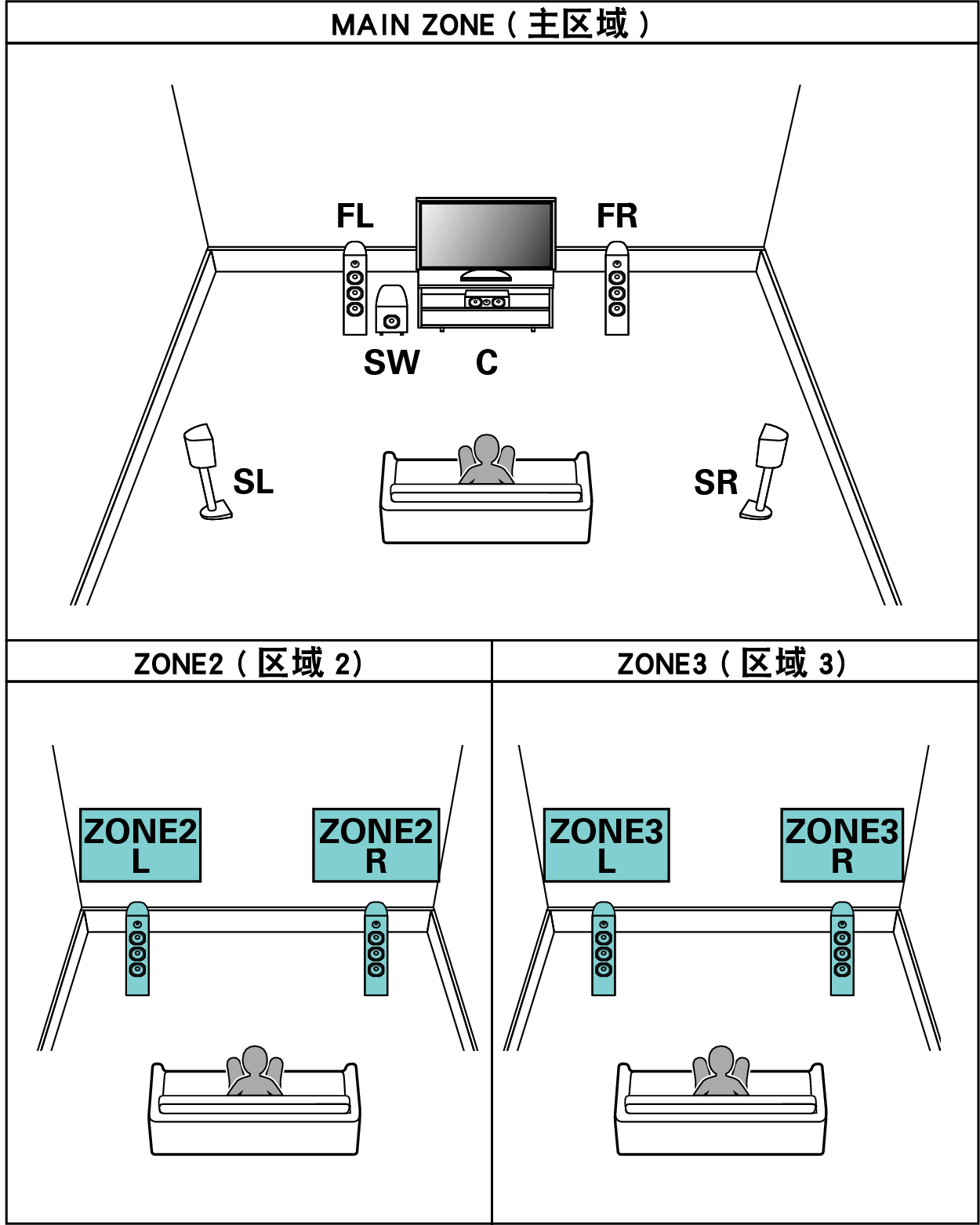 Pict SP Layout 5.1 2ch CS
